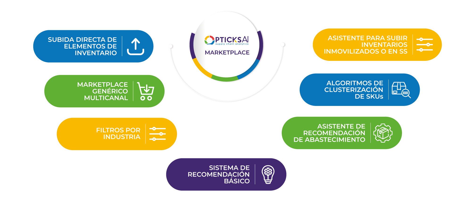Diagrama-MktPlace